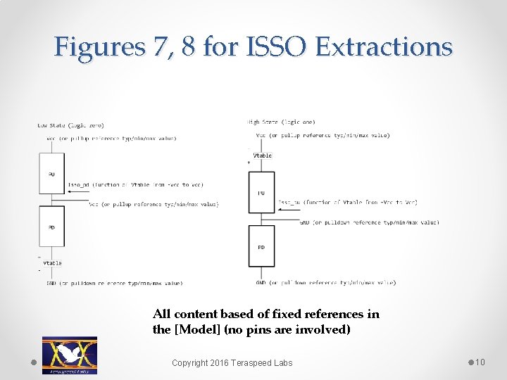 Figures 7, 8 for ISSO Extractions All content based of fixed references in the