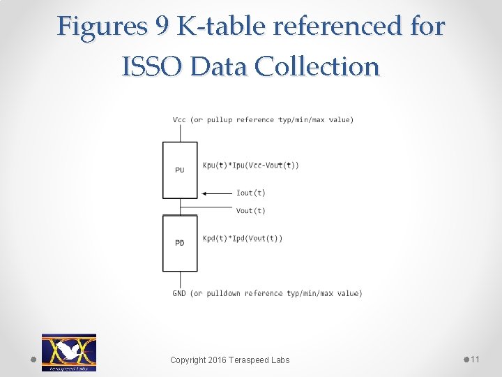 Figures 9 K-table referenced for ISSO Data Collection Copyright 2016 Teraspeed Labs 11 