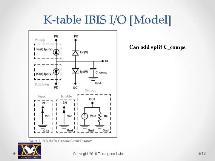 K-table IBIS I/O [Model] Can add split C_comps Copyright 2016 Teraspeed Labs 16 