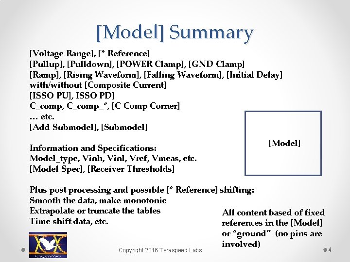 [Model] Summary [Voltage Range], [* Reference] [Pullup], [Pulldown], [POWER Clamp], [GND Clamp] [Ramp], [Rising
