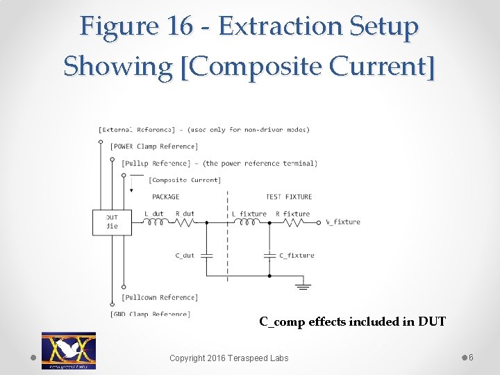 Figure 16 - Extraction Setup Showing [Composite Current] C_comp effects included in DUT Copyright
