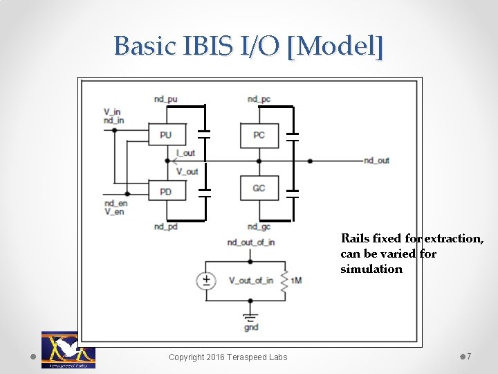 Basic IBIS I/O [Model] Rails fixed for extraction, can be varied for simulation Copyright