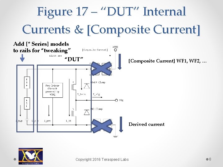 Figure 17 – “DUT” Internal Currents & [Composite Current] Add [* Series] models to