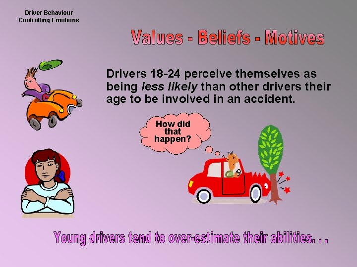 Driver Behaviour Controlling Emotions Drivers 18 -24 perceive themselves as being less likely than