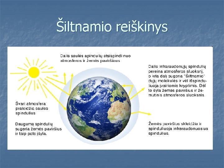 Šiltnamio reiškinys 