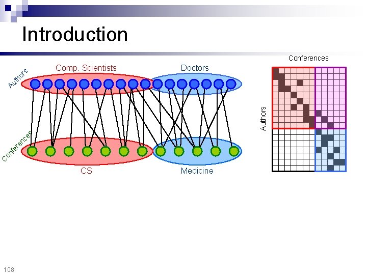 Introduction Comp. Scientists Doctors CS Medicine C on fe re n ce s Authors
