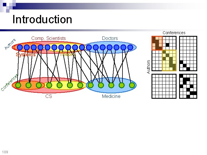 Introduction Conferences Doctors Au th o rs Comp. Scientists Theory C on fe re