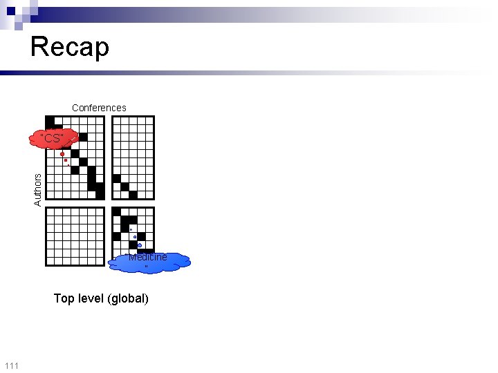 Recap Conferences Authors “CS” “Medicine ” Top level (global) 111 
