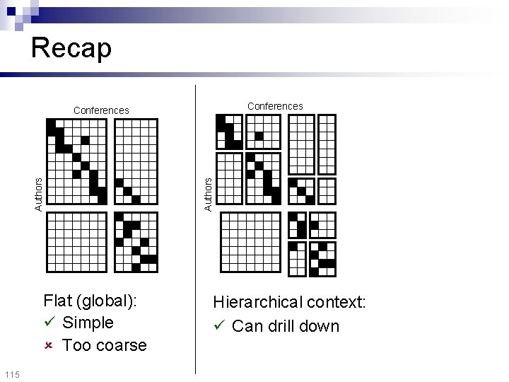 Recap Conferences Flat (global): Simple Too coarse 115 Authors Conferences Hierarchical context: Can drill