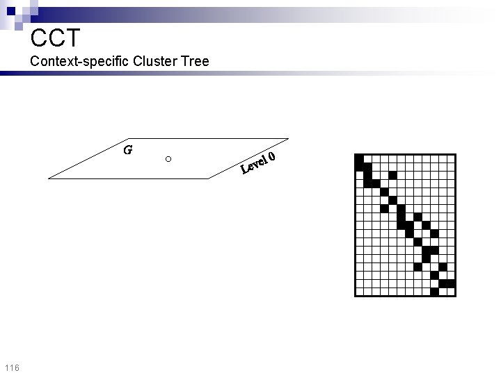 CCT Context-specific Cluster Tree 116 