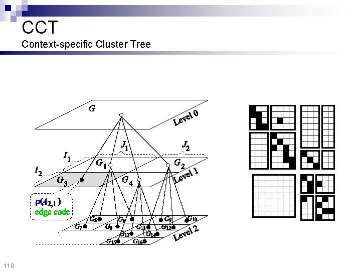 CCT Context-specific Cluster Tree 118 