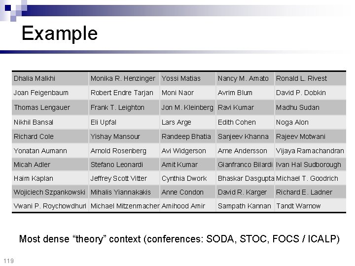 Example Dhalia Malkhi Monika R. Henzinger Yossi Matias Nancy M. Amato Ronald L. Rivest