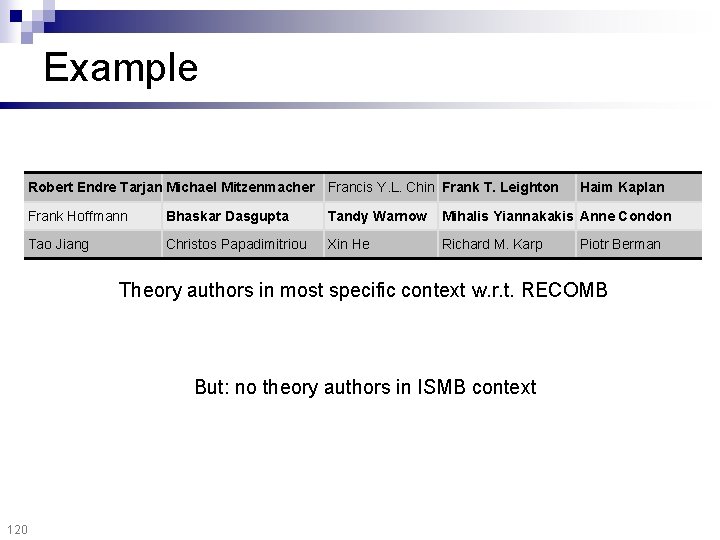 Example Robert Endre Tarjan Michael Mitzenmacher Francis Y. L. Chin Frank T. Leighton Haim