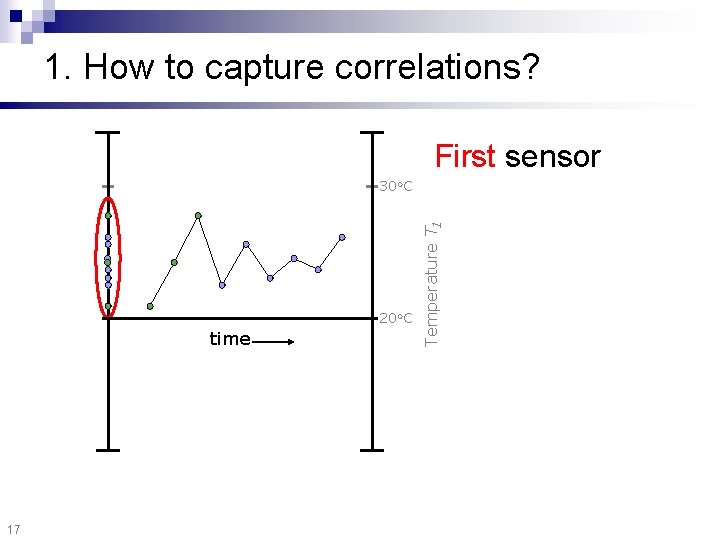 1. How to capture correlations? First sensor 20 o. C time 17 Temperature T