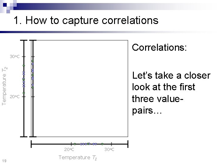 1. How to capture correlations Correlations: Temperature T 2 30 o. C Let’s take