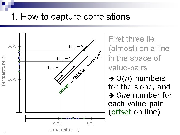 1. How to capture correlations time=3 Temperature T 2 30 o. C ” time=2