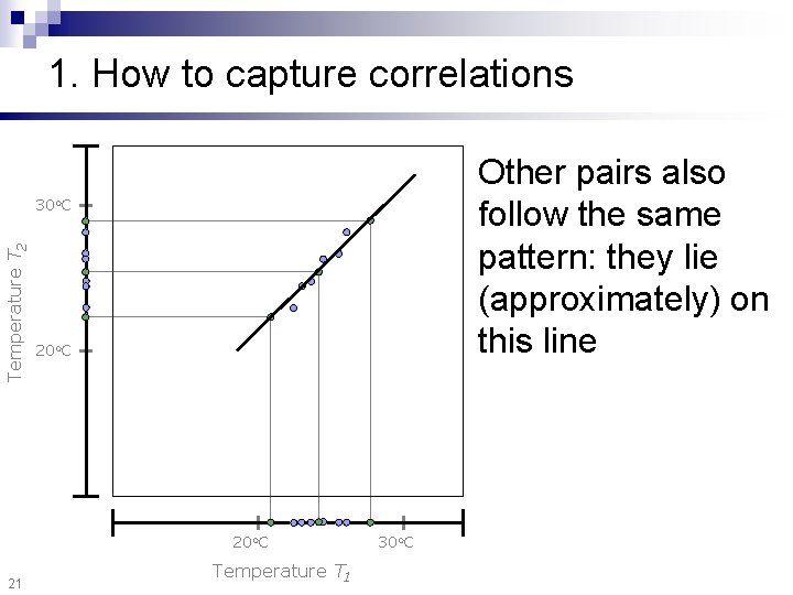 1. How to capture correlations Other pairs also follow the same pattern: they lie