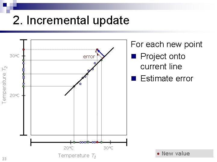 2. Incremental update Temperature T 2 30 o. C error 20 o. C 23