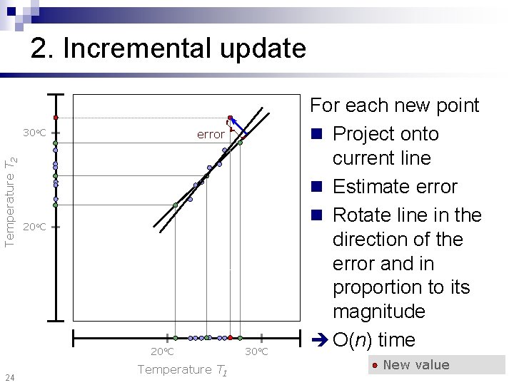 2. Incremental update Temperature T 2 30 o. C error 20 o. C 24