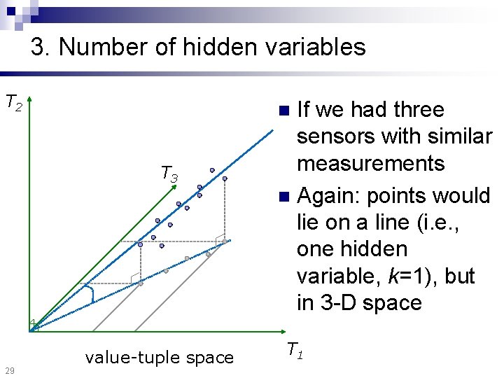 3. Number of hidden variables T 2 T 3 29 If we had three