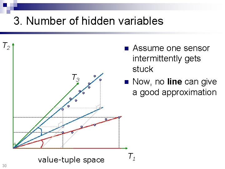 3. Number of hidden variables T 2 n T 3 30 value-tuple space n