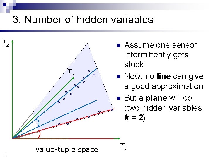 3. Number of hidden variables T 2 n T 3 n n 31 value-tuple