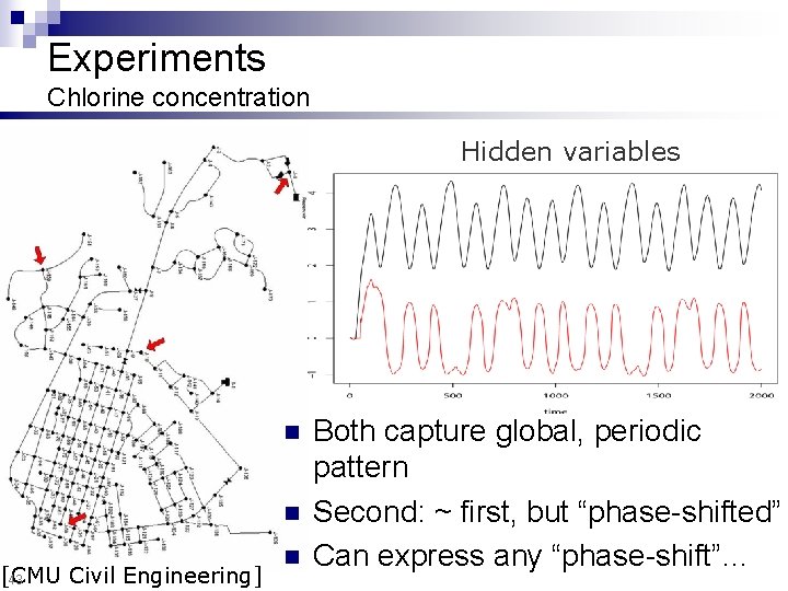 Experiments Chlorine concentration Hidden variables n n [CMU Civil Engineering] 43 n Both capture