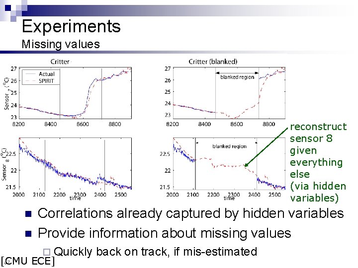 Experiments Missing values reconstruct sensor 8 given everything else (via hidden variables) n n