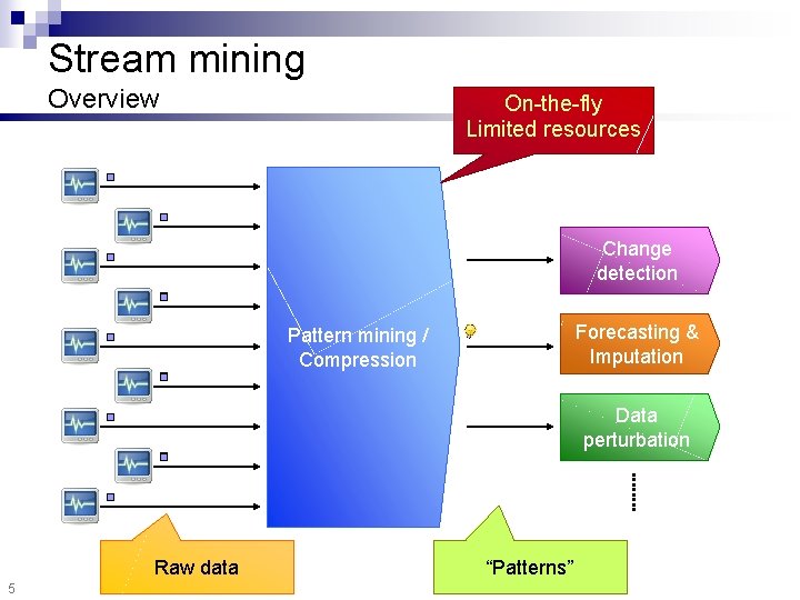 Stream mining Overview On-the-fly Limited resources Change detection Forecasting & Imputation Pattern mining /