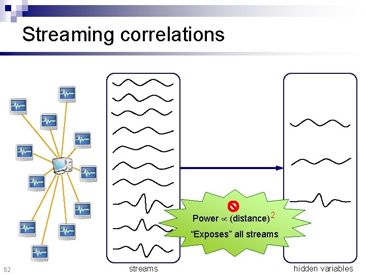 Streaming correlations Power (distance)2 “Exposes” all streams 52 streams hidden variables 