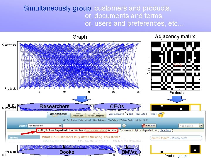 Simultaneously group: customers and products, or, documents and terms, or, users and preferences, etc…