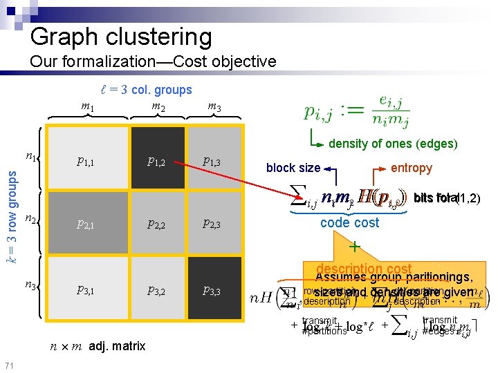 Graph clustering Our formalization—Cost objective ℓ = 3 col. groups m 1 k =