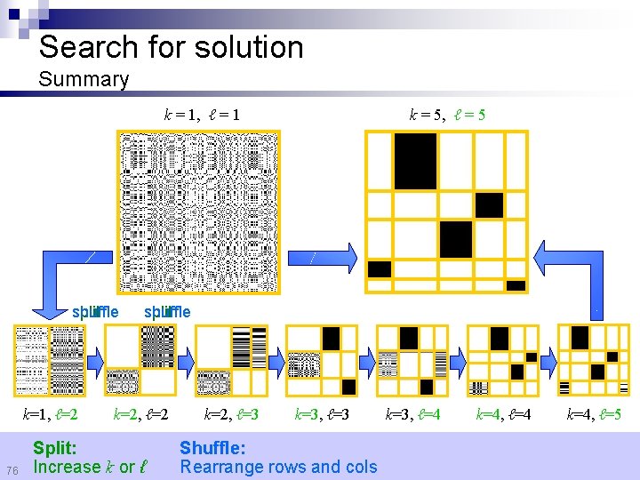 Search for solution Summary k = 1, ℓ = 1 shuffle split k=1, ℓ=2