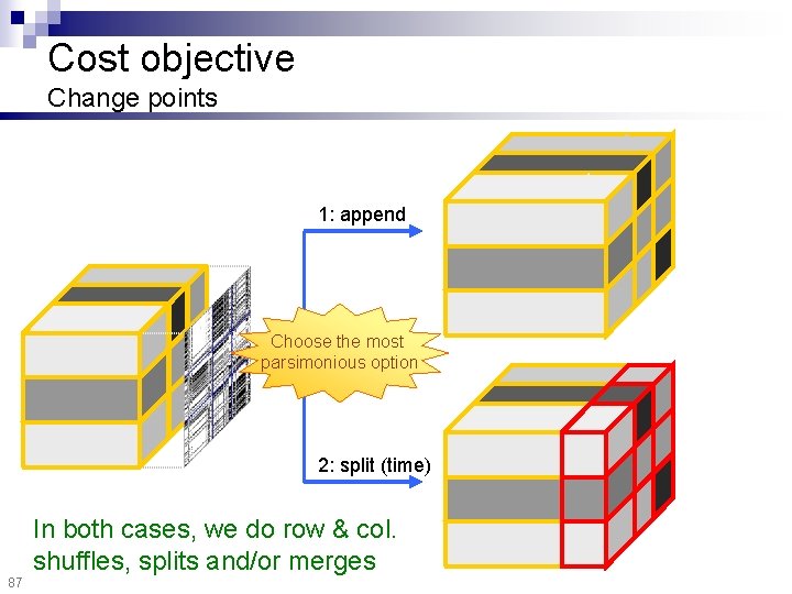Cost objective Change points 1: append Choose the most parsimonious option 2: split (time)