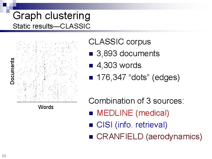 Graph clustering Static results—CLASSIC Documents CLASSIC corpus n 3, 893 documents n 4, 303