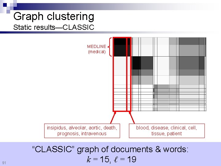 Graph clustering Static results—CLASSIC MEDLINE (medical) insipidus, alveolar, aortic, death, prognosis, intravenous 91 blood,