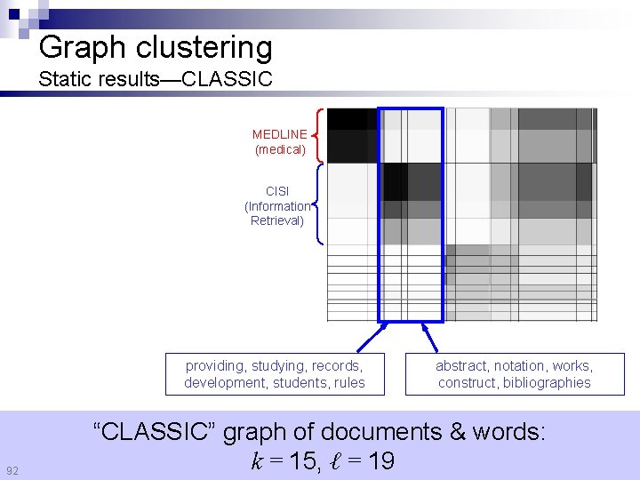 Graph clustering Static results—CLASSIC MEDLINE (medical) CISI (Information Retrieval) providing, studying, records, development, students,