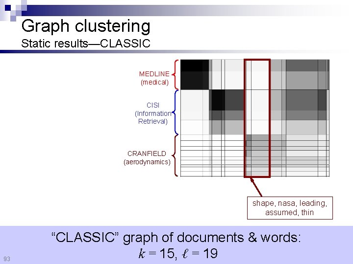 Graph clustering Static results—CLASSIC MEDLINE (medical) CISI (Information Retrieval) CRANFIELD (aerodynamics) shape, nasa, leading,