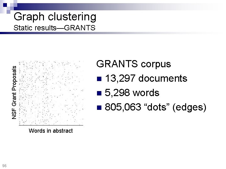 Graph clustering Static results—GRANTS NSF Grant Proposals GRANTS corpus n 13, 297 documents n
