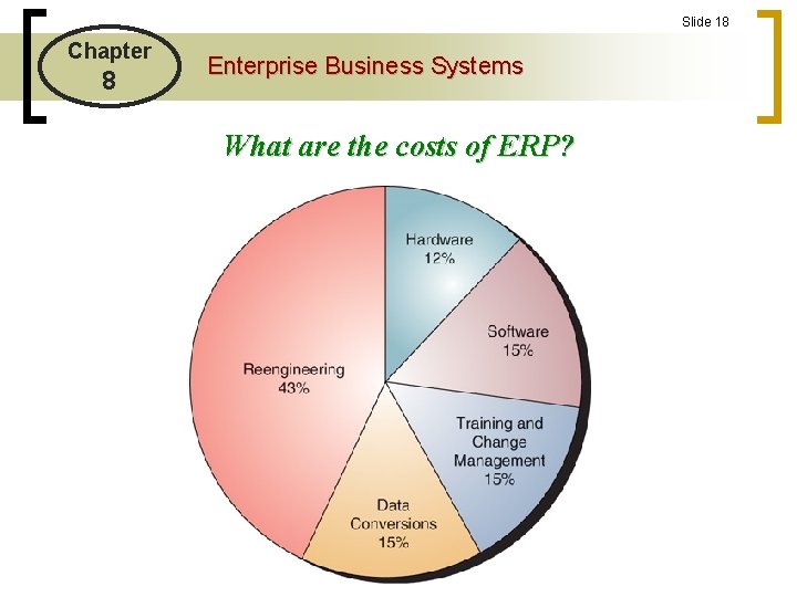 Slide 18 Chapter 8 Enterprise Business Systems What are the costs of ERP? 