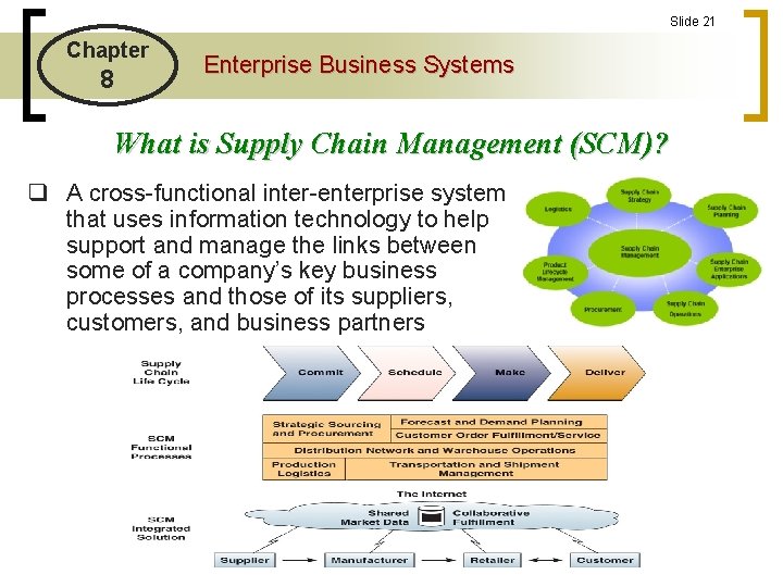 Slide 21 Chapter 8 Enterprise Business Systems What is Supply Chain Management (SCM)? q