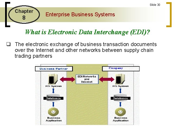 Slide 30 Chapter 8 Enterprise Business Systems What is Electronic Data Interchange (EDI)? q