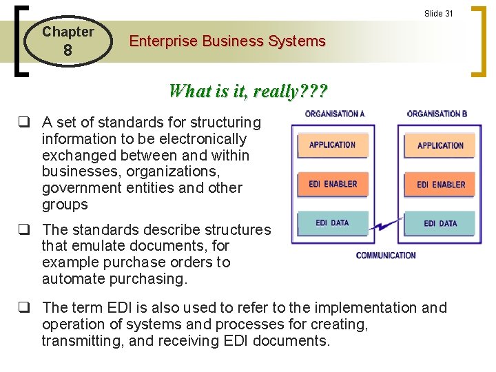 Slide 31 Chapter 8 Enterprise Business Systems What is it, really? ? ? q
