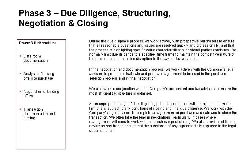 Phase 3 – Due Diligence, Structuring, Negotiation & Closing § Data room documentation During