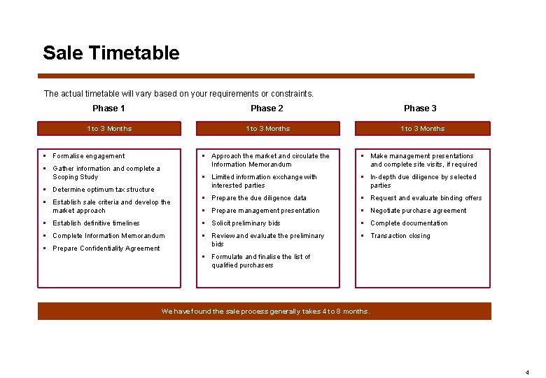 Sale Timetable The actual timetable will vary based on your requirements or constraints. Phase