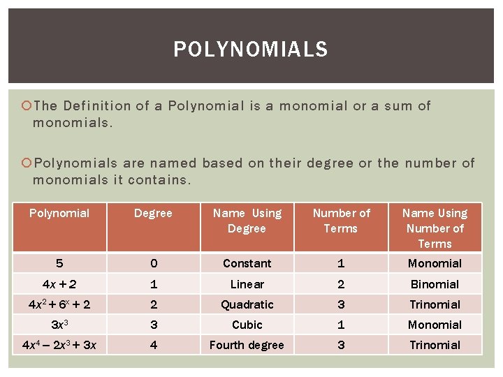 POLYNOMIALS The Definition of a Polynomial is a monomial or a sum of monomials.