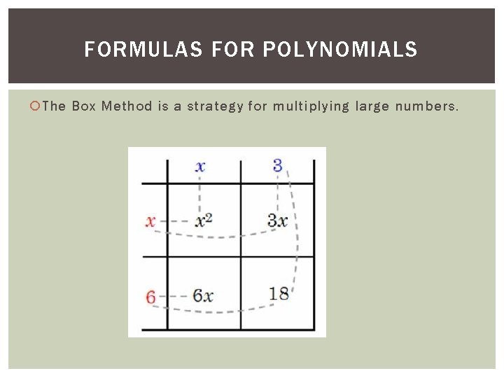 FORMULAS FOR POLYNOMIALS The Box Method is a strategy for multiplying large numbers. 