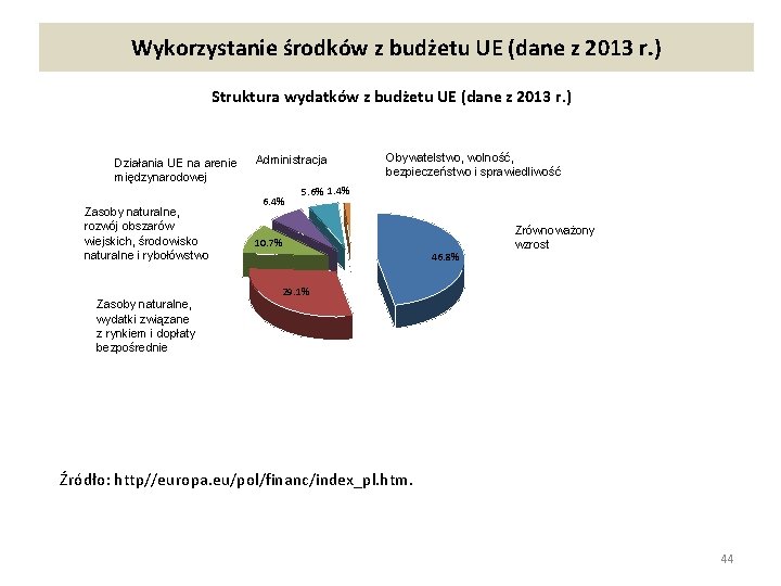 Wykorzystanie środków z budżetu UE (dane z 2013 r. ) Struktura wydatków z budżetu