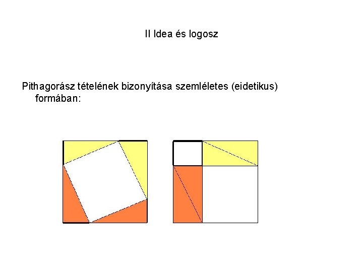 II Idea és logosz Pithagorász tételének bizonyítása szemléletes (eidetikus) formában: 