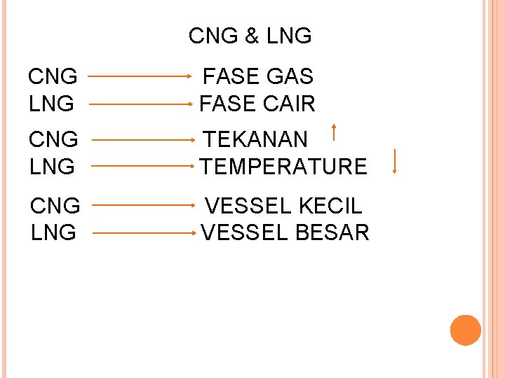 CNG & LNG CNG LNG FASE GAS FASE CAIR CNG LNG TEKANAN TEMPERATURE CNG